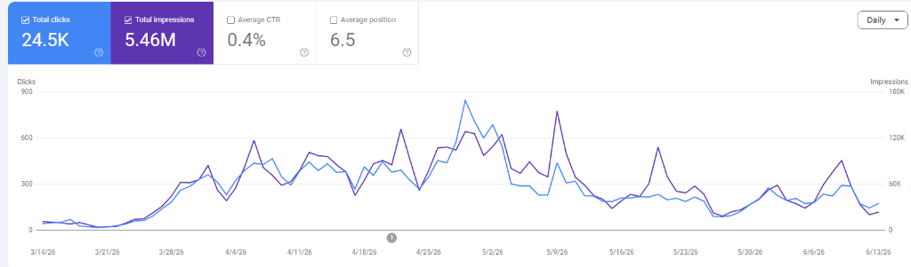 Aqdi Search Console Analytics