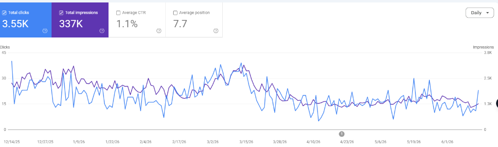 h7master Store Search Console Analytics