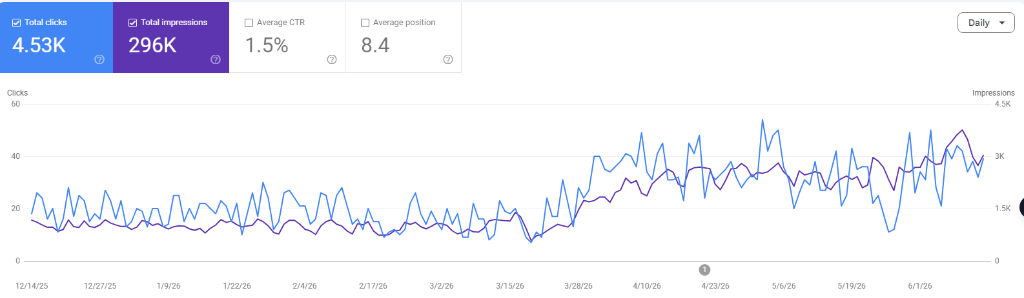 Jazan Psychiatry Center Search Console Analytics